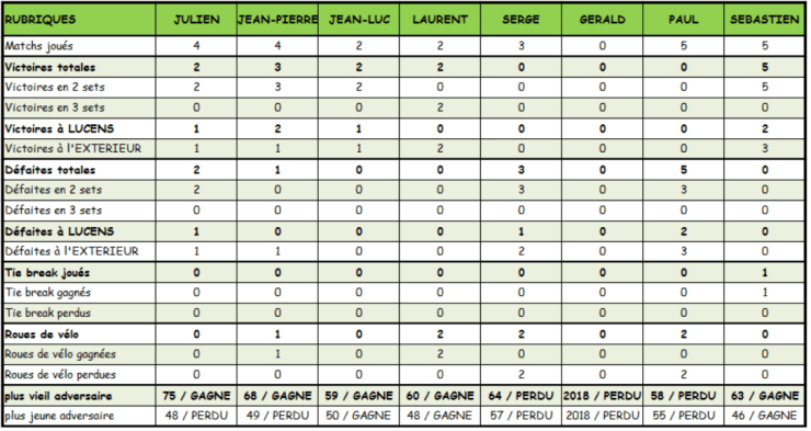 2018 - résultats SIMPLES