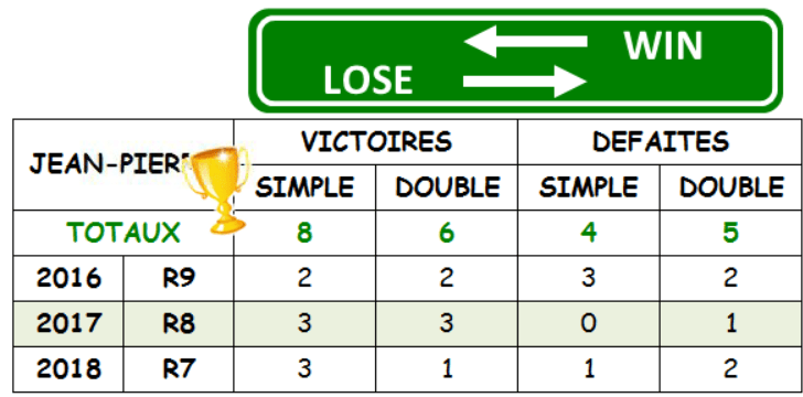 RESULTAT JEAN-PIERRE
